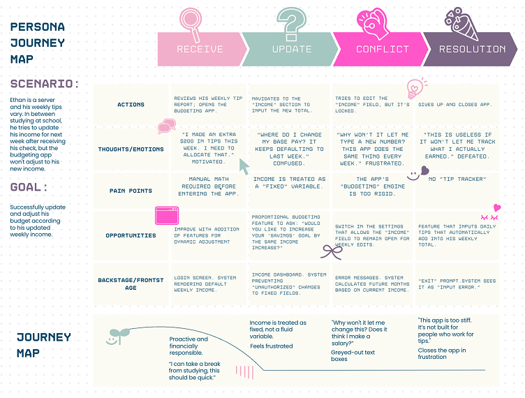 BudgetBud Journey Map