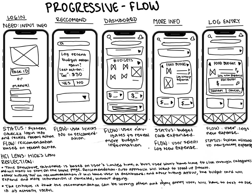 BudgetBud LoFi Wireframe
